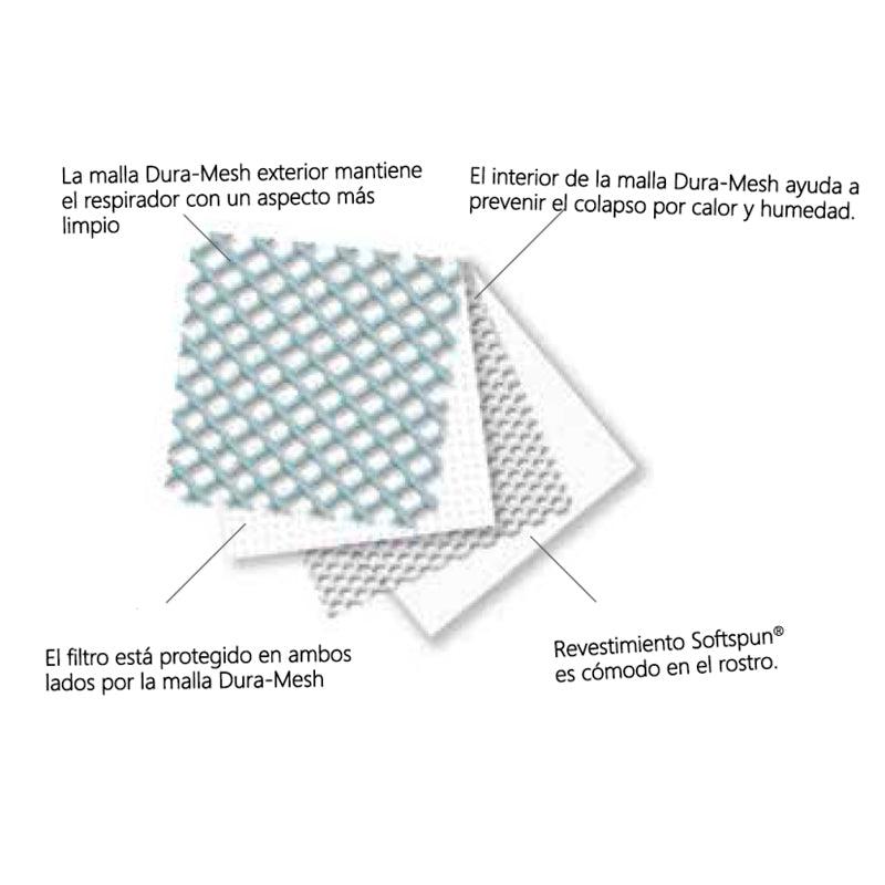 Mascarilla respiratoria N95 MOLDEX Mod. 2200 - Safety Depot Mx
