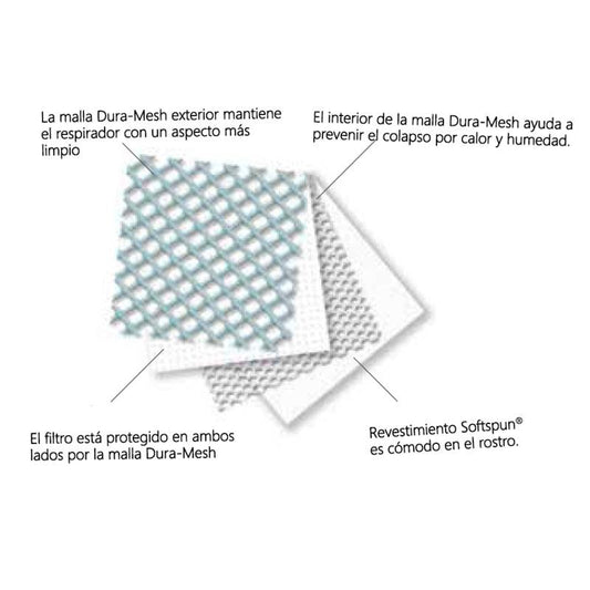 Mascarilla respiratoria N95 MOLDEX Mod. 2200 - Safety Depot Mx